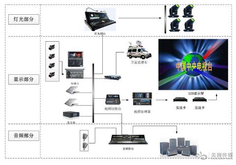 广电演播led显示屏解决方案